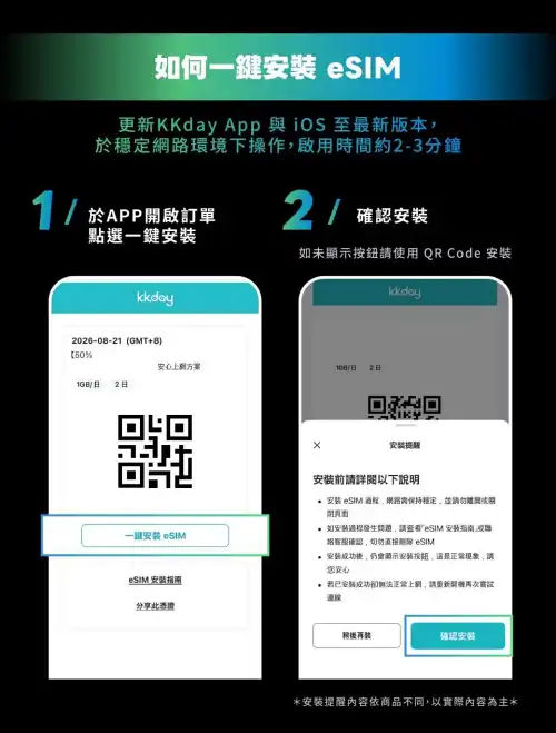 日本 eSIM 卡推薦實測|沖繩自由行網卡怎麼選?KKday 安裝教學、吃到飽方案與使用心得 日本 eSIM 卡推薦實測|沖繩自由行網卡怎麼選?KKday 安裝教學、吃到飽方案與使用心得